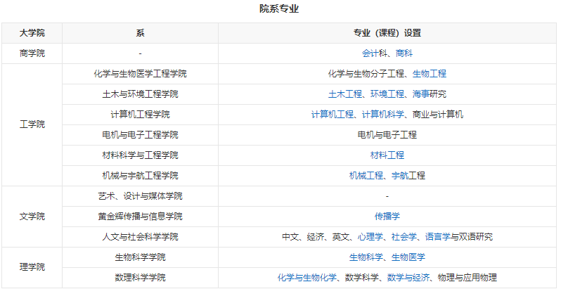 上海瑋優WEU創新教育